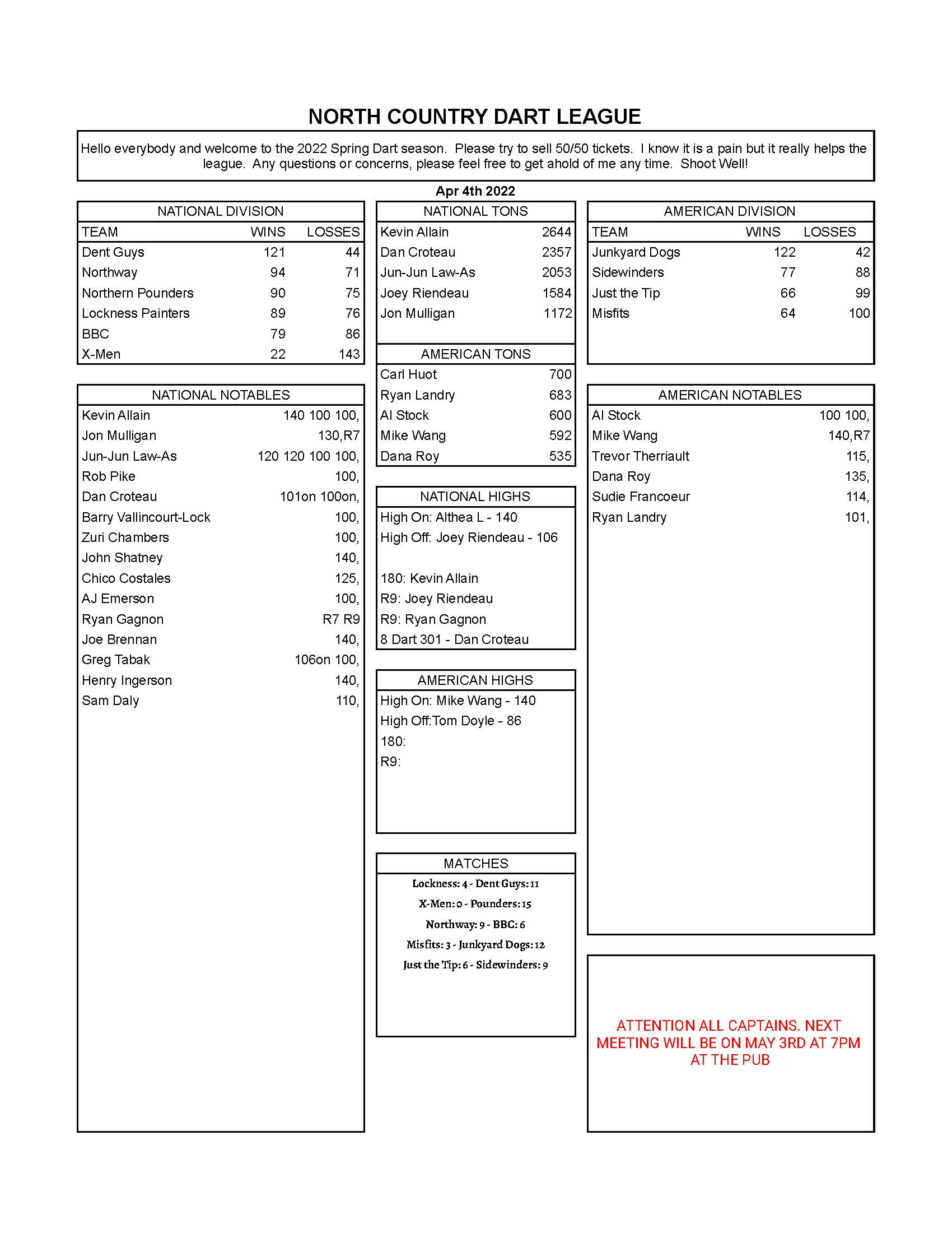 Spring 2022 Week 11 Results North Country Dart League